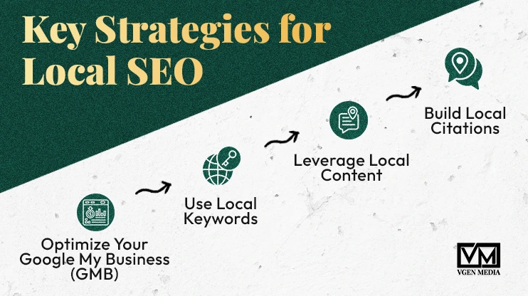 Key Strategies for Local SEO