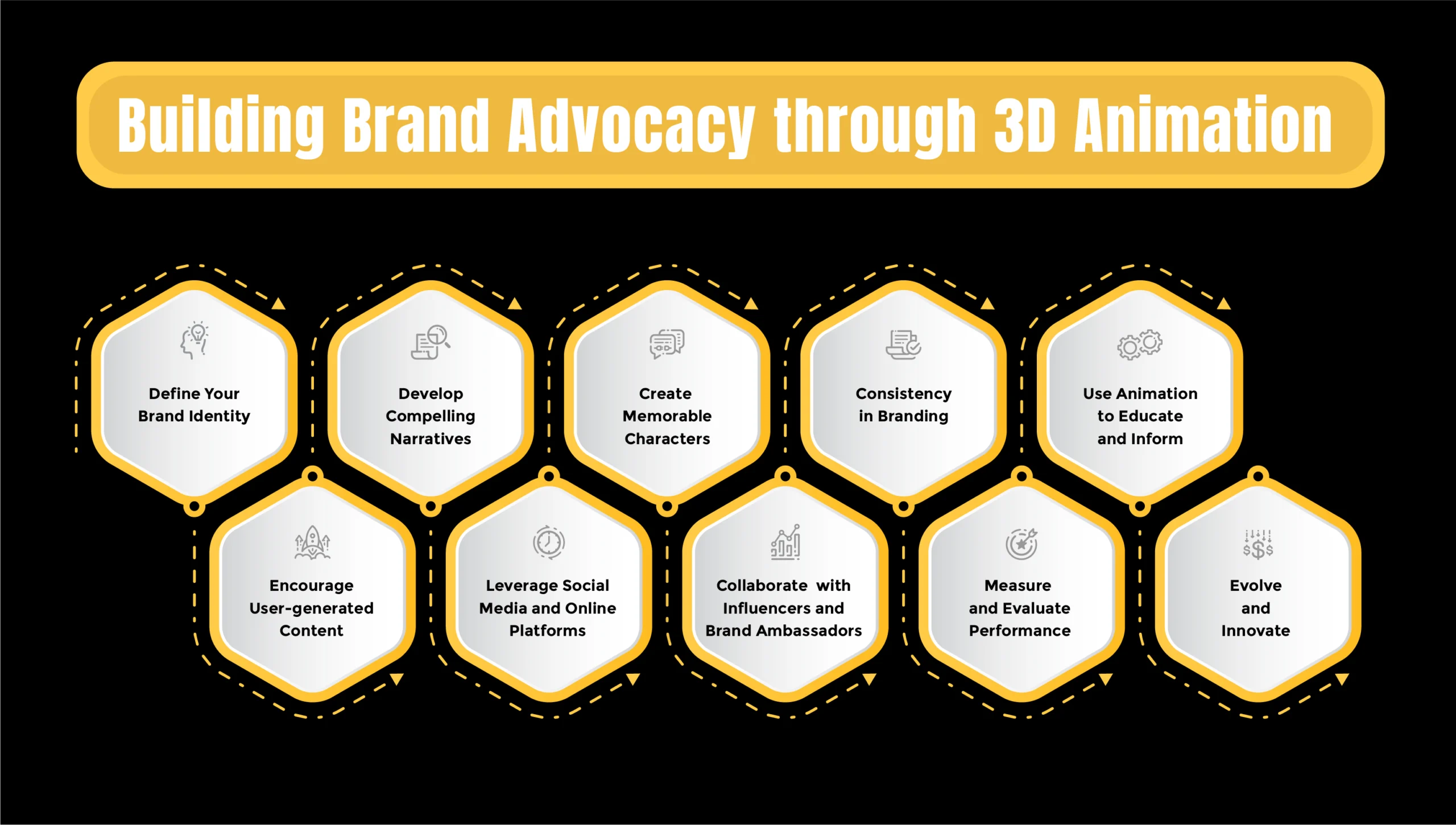 Building Brand Advocacy through 3D Animation